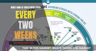 Investments with Fortnightly Dividends