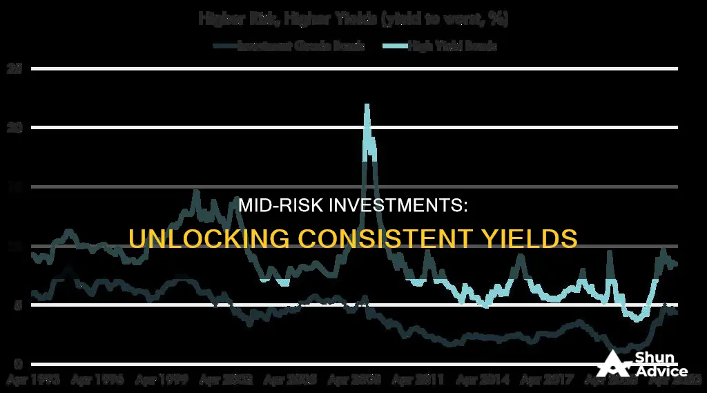 what kind of yield does mid risk investment have