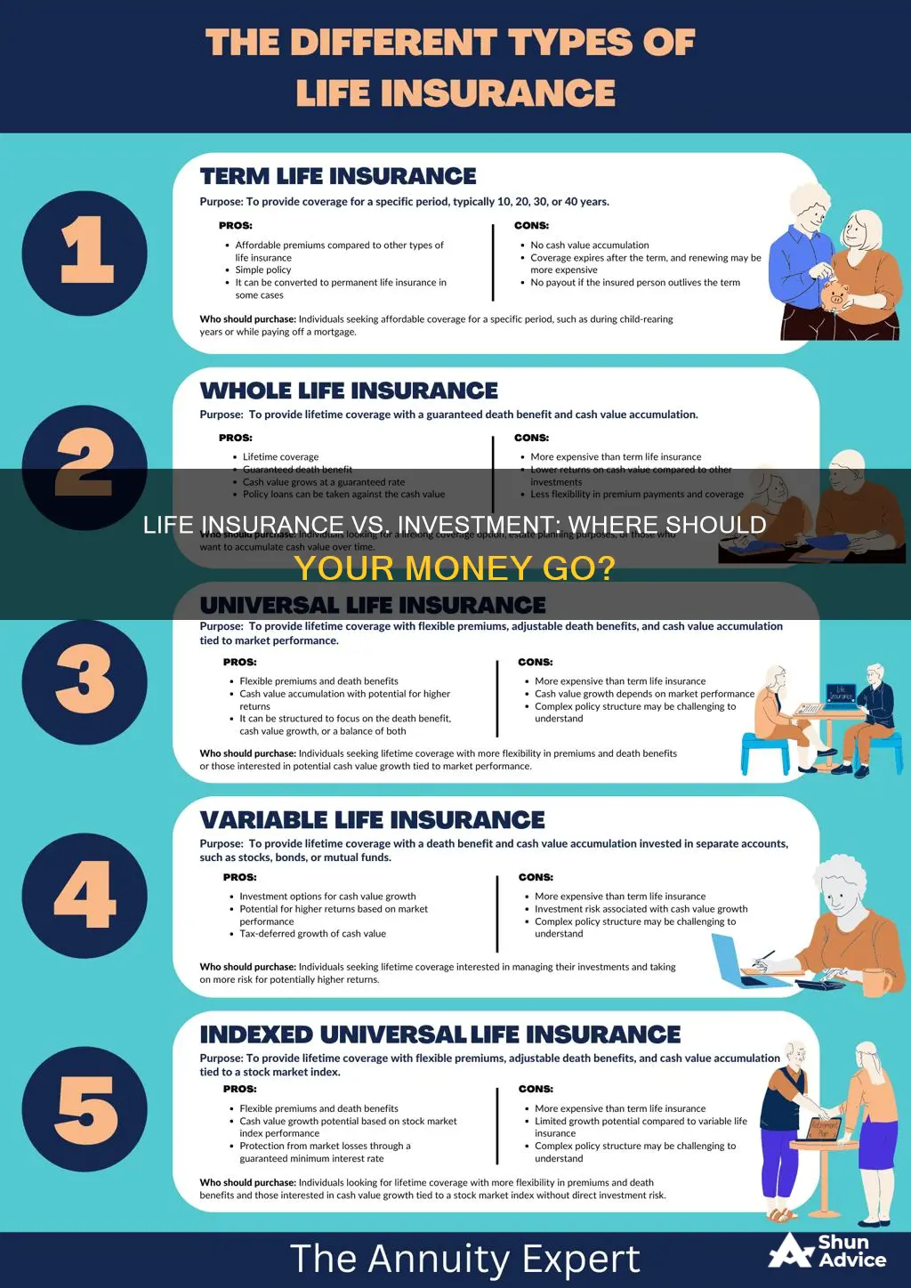 what makes life insurance versus investment