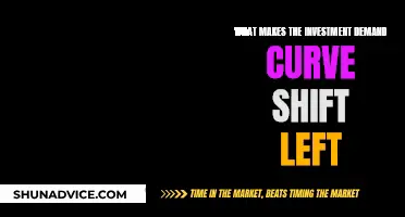 How Leftward Shifts in Investment Demand Curve Occur