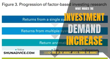 How Investment Demand Increases: A Comprehensive Overview