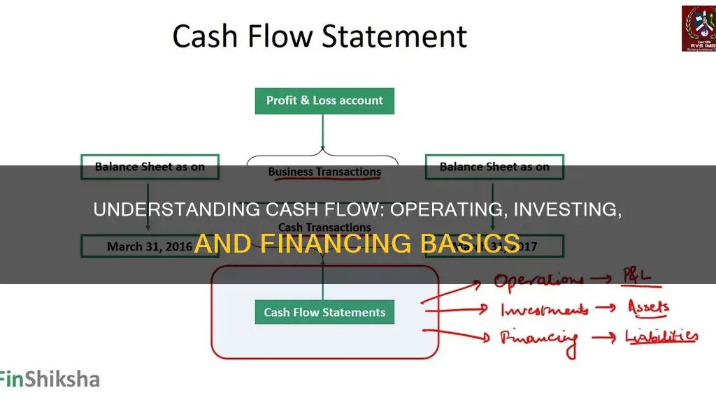 what makes up operating investing and financing cash flow