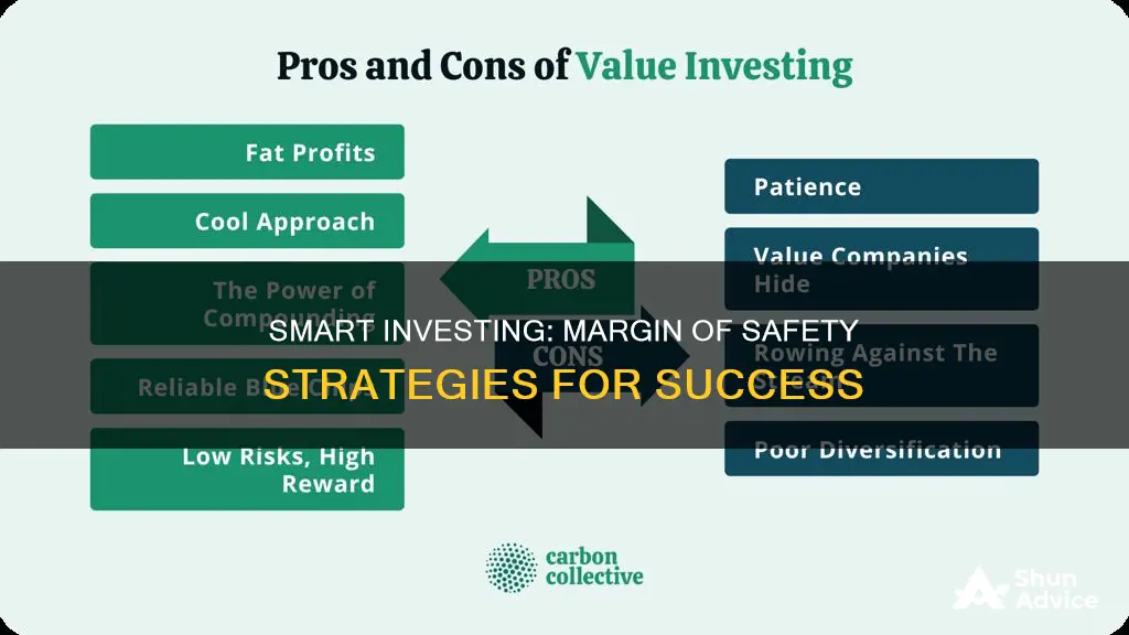 what margin of safety to use when investing