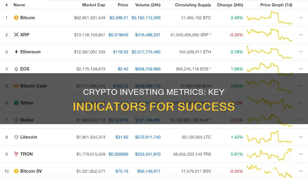 what metrics are most important for crypto investing