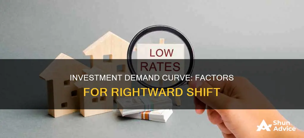 what might shift the investment demand curve to the right