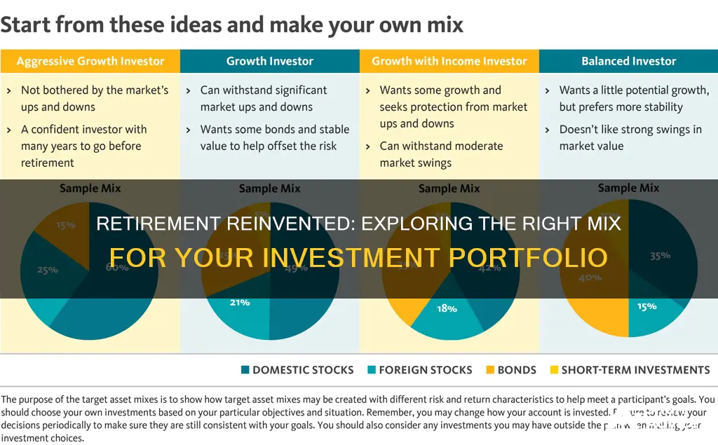 what mix investment after retirement