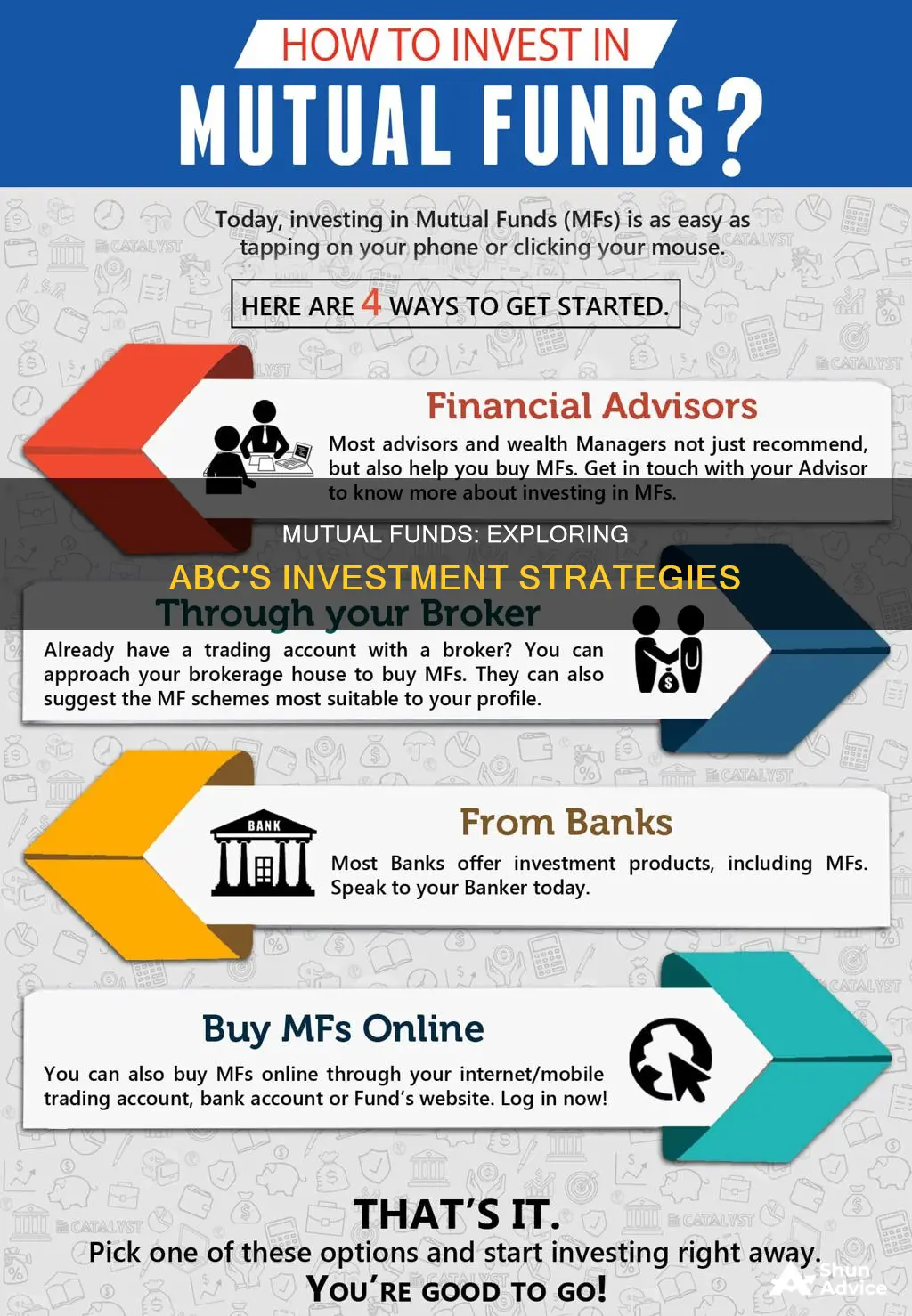 what mutaul funds invest in aobc