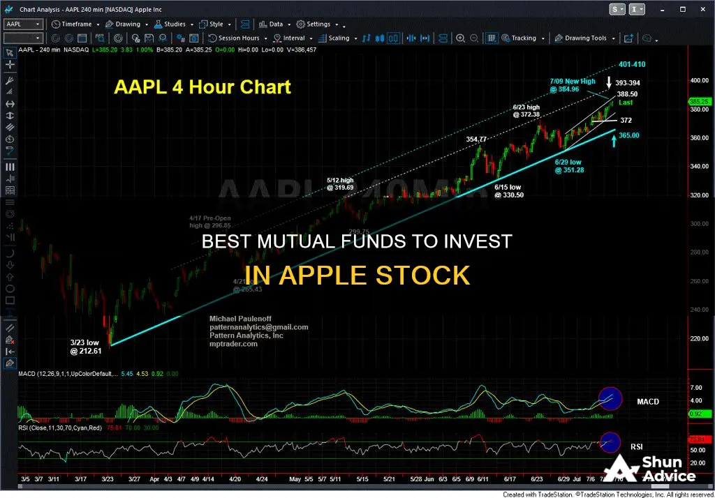 what mutual funds to invest in aapl