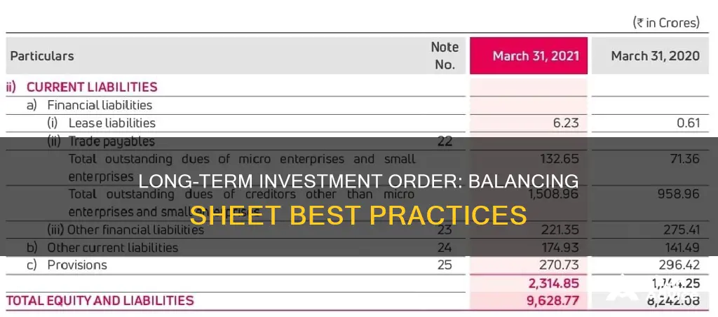 what order to list long term investments on balance sheet