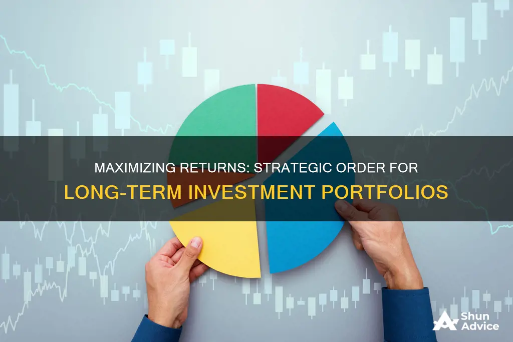 what order to list long term investments