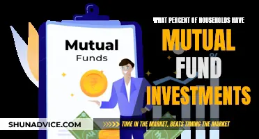 Mutual Fund Investments: How Many Households Invest?