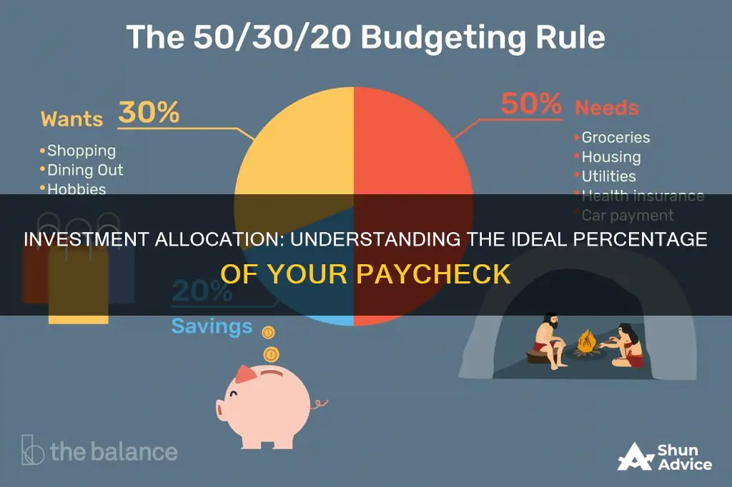 what percent of pay should go to investment