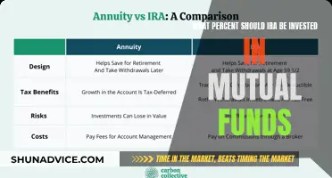 IRA and Mutual Funds: How Much to Invest?