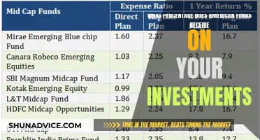 American Funds: How Much of Your Investment Goes to Them?