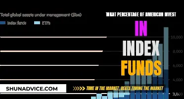 Index Funds: Where Americans Invest Their Money