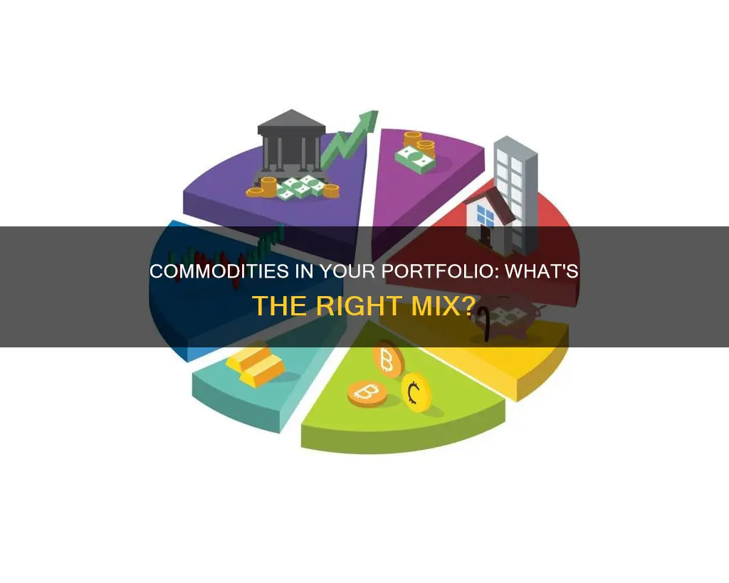 what percentage of an investment portfolio should be in commodities