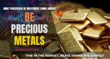 Precious Metals in Your Investment Portfolio: How Much is Enough?