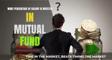 Mutual Fund Investment: How Much of Salary Should You Invest?