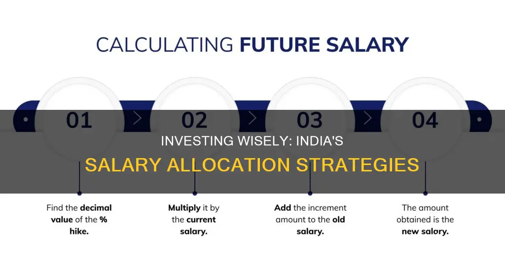 what percentage of salary should be invested in india