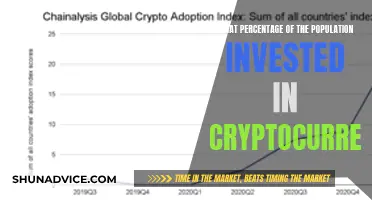 Exploring Crypto Investors: Population Percentage and Trends