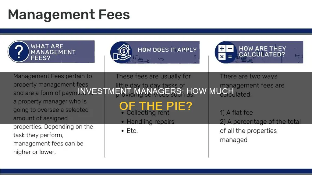 what percentage to investment managers make