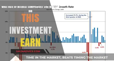 Unraveling Investment Growth: Continuous Compounding's Impact on Returns