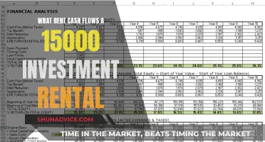 Rent Cash Flows: Turning $15,000 into a Rental Empire