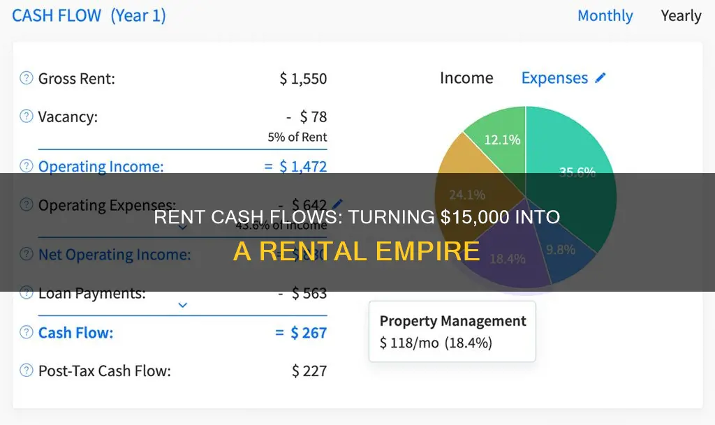 what rent cash flows a 15000 investment rental