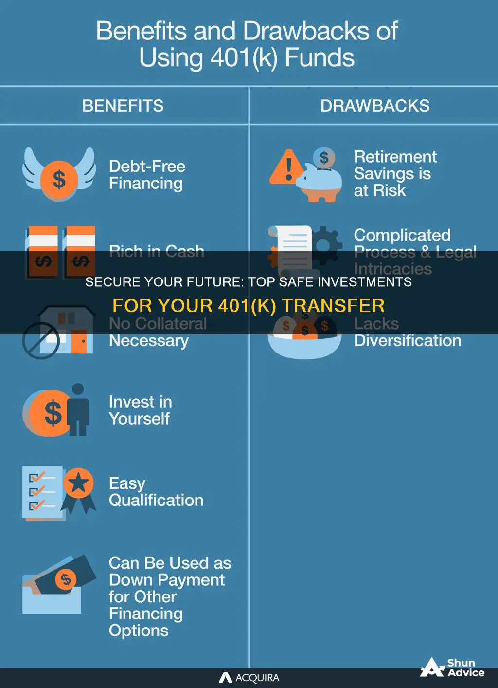 what safe investments to transfer 401k to