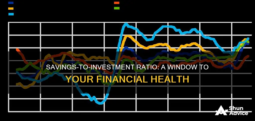 what savings to investment ratio shows