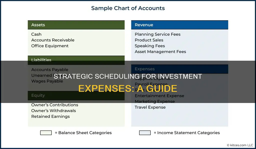 what schedule do you use for investment related expense