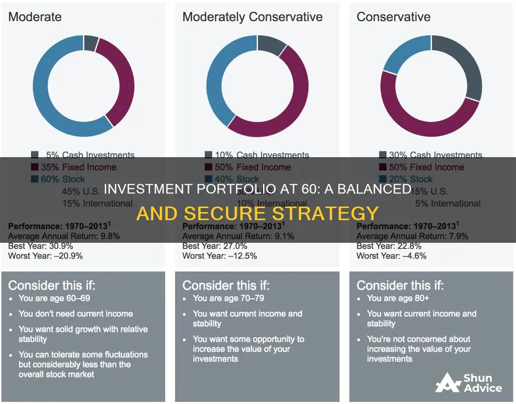 what should my investment portfolio look like at 60