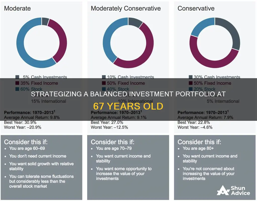 what should my investment portfolio mix be at 67