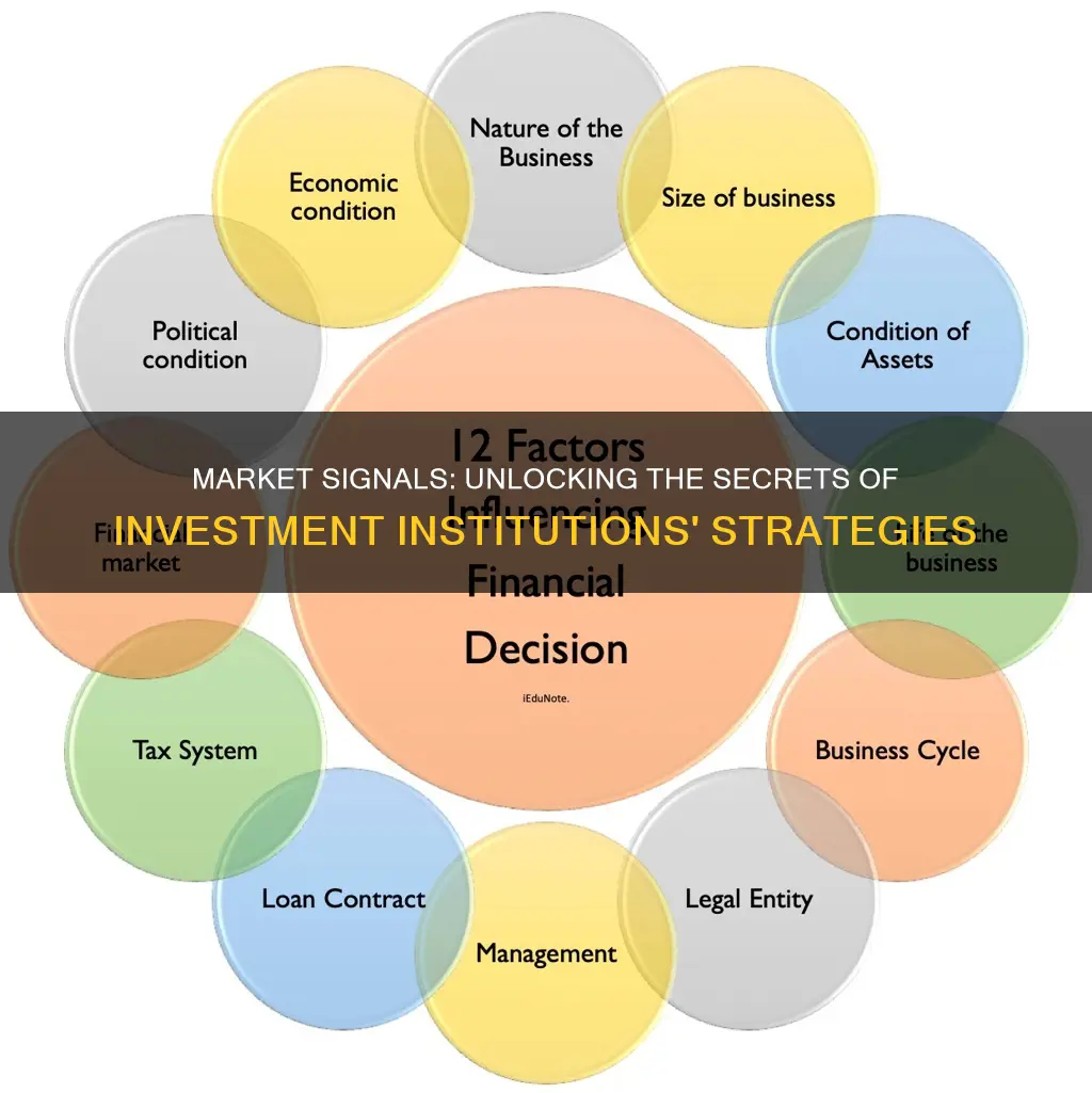 what signals do investment institutions use to buy and sell