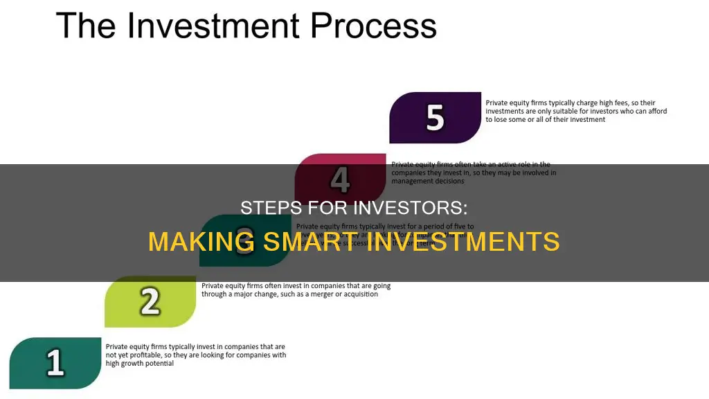 what steps should an investor follow to make an investment