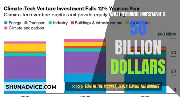 Unveiling the $50B Tech Investment: A Revolutionary Venture