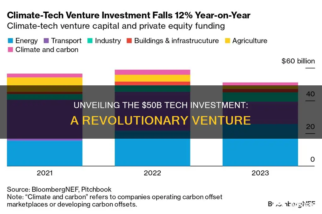 what technical investment is 50 billion dollars