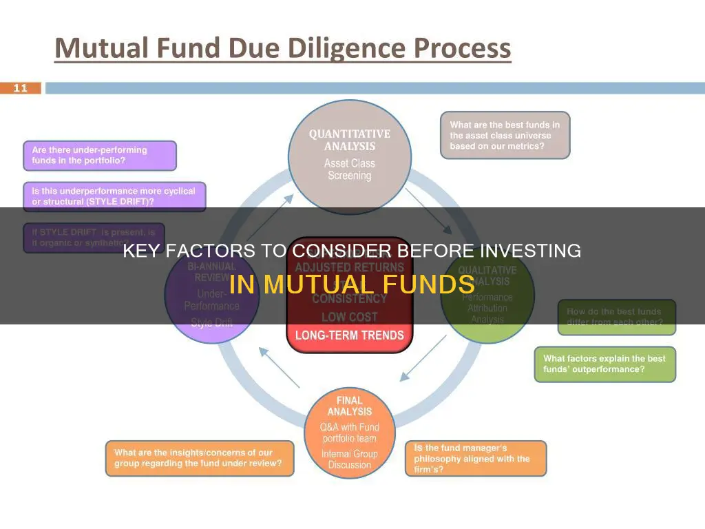 what to check before investing in mutual funds