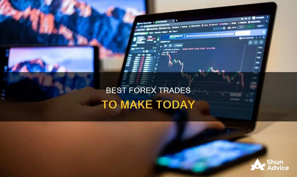 what to invest in forex right now