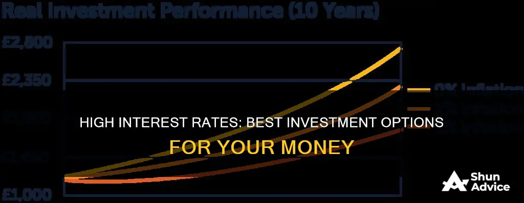 what to invest in when intrest rates are high fidelity