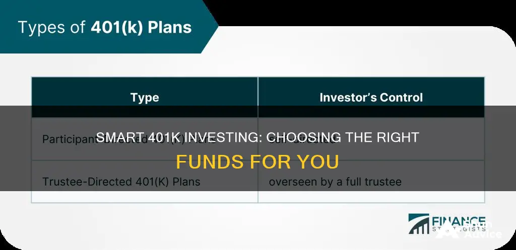 what type of 401k funds should I invest in