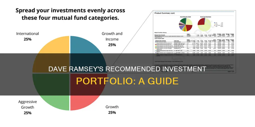 what type of investment portfolio does dave ramsey recommend