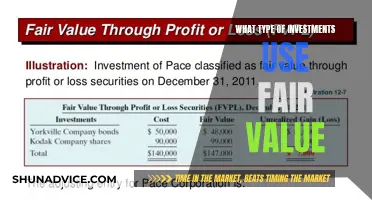 Fair Value: Understanding Its Application in Various Investments