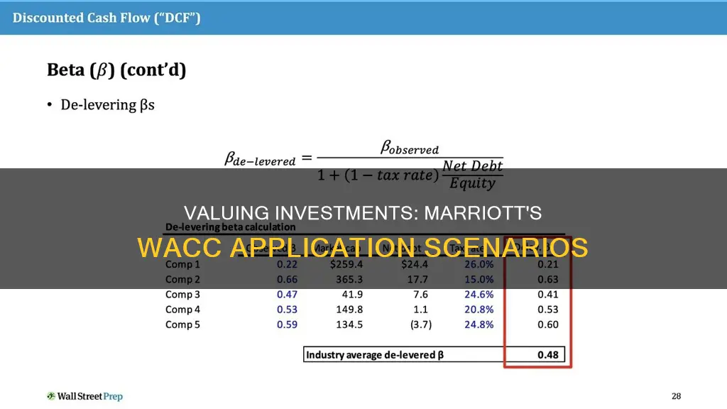 what type of investments would you value using marriott