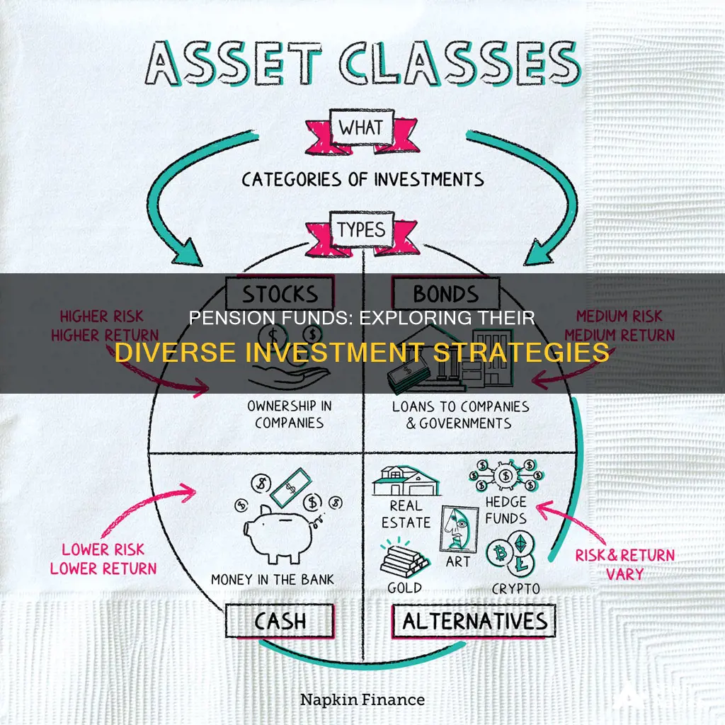 what types of assets do pension funds invest in