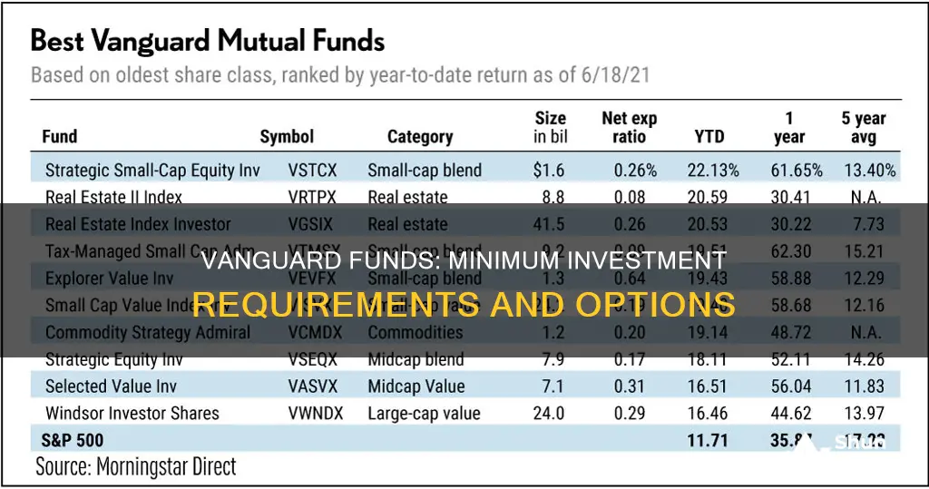 what vanguard funds investment minimum