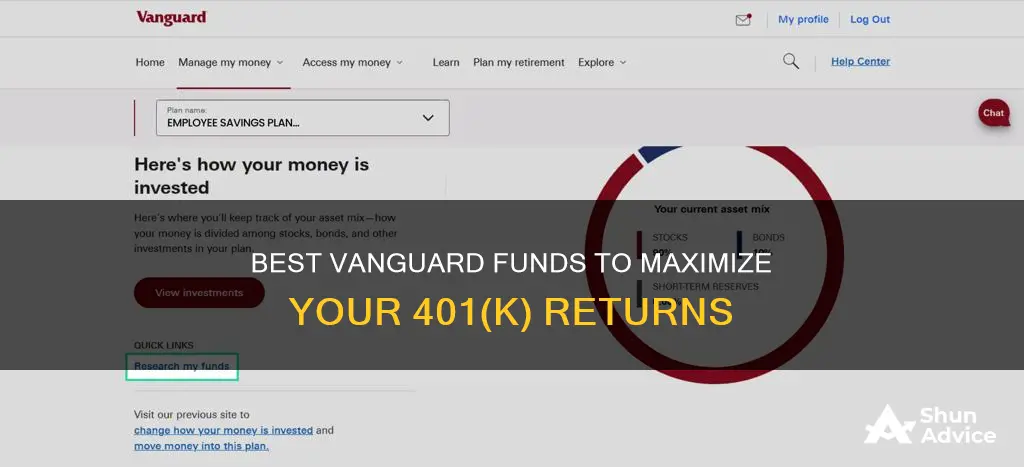 what vanguard funds to invest in 401k