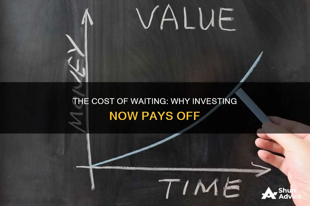 what waiting will cost you investing