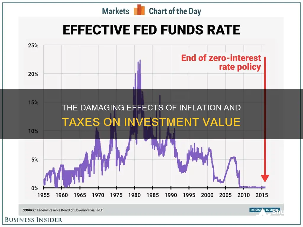 what will decrease teh present value of an investment