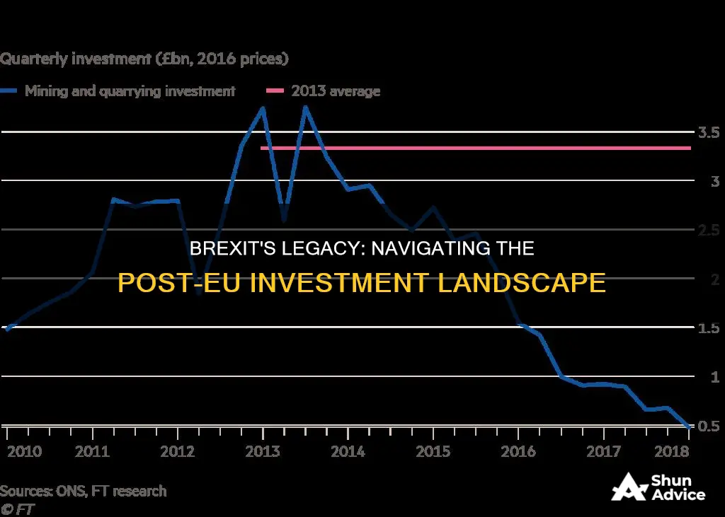 what will happen to investments after brexit